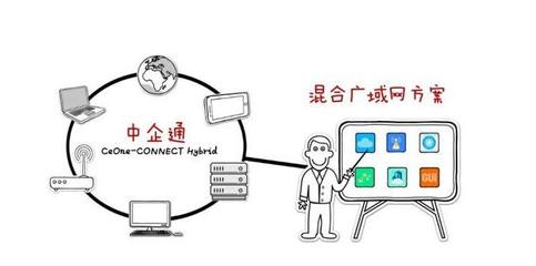 中企通信創(chuàng)新可管理SD-WAN服務 企業(yè)全球化升級的“逆局良藥”