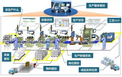 賦能制造未來 如何通過企業(yè)網(wǎng)絡(luò)技術(shù)服務提升數(shù)字化工廠的四大核心能力