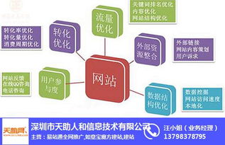 佛山企業(yè)如何通過網(wǎng)絡(luò)推廣實(shí)現(xiàn)數(shù)字化轉(zhuǎn)型？天助網(wǎng)帶你探索高效之路
